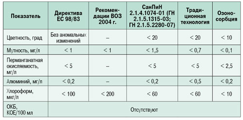 10-1_02_tabl_01