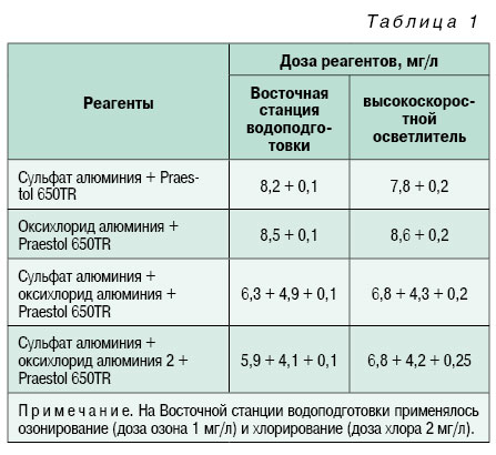 10-1_03_tabl_01