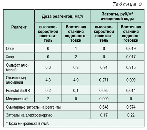 10-1_03_tabl_03