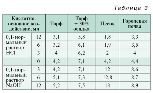 10-1_04_tabl_03