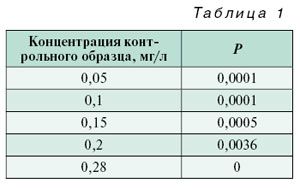 10-1_05_tabl_01