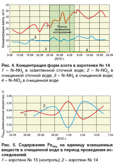 10-1_08_ris_04-05