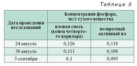 10-1_08_tabl_03