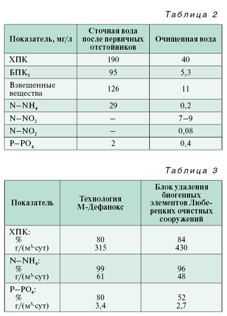 10-1_09_tabl_02-03