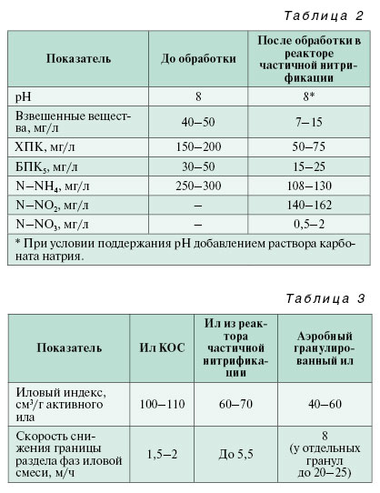 10-1_10_tabl_02-03