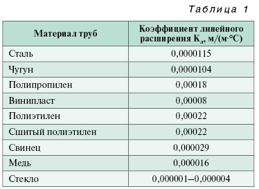 11_03_tabl_01