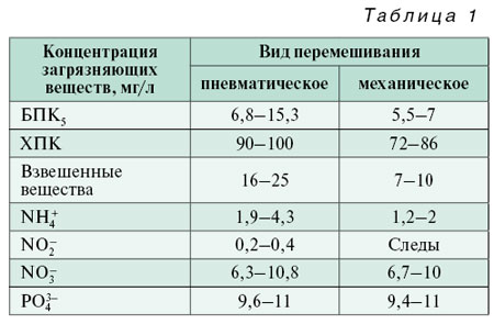 11_06_tabl_01