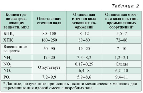 11_06_tabl_02