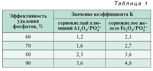 11_07_tabl_01