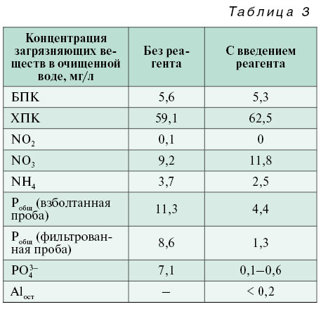 11_07_tabl_03