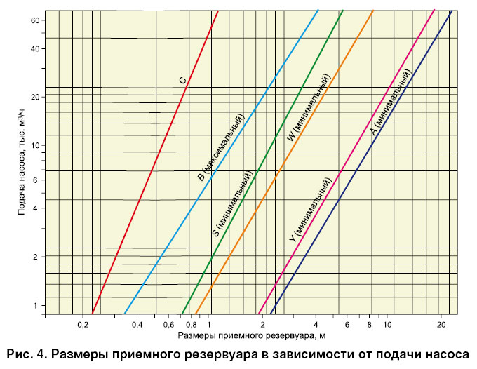 Снип 2.04 тепловые сети