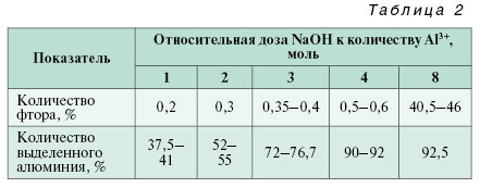 11_11_tabl_02