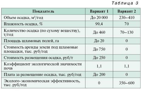 11_11_tabl_03