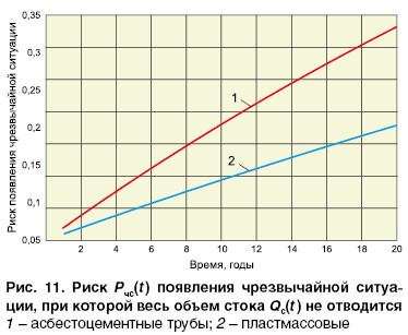 12_10_ris_11